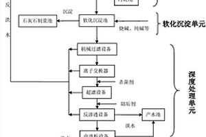 电厂脱硫废水零排放处理系统及方法