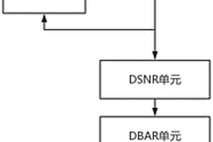 高浓度有机废水厌氧膜法水处理回用装置及工艺