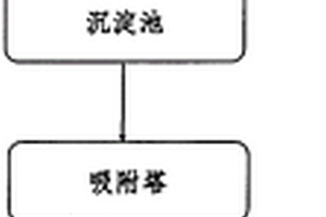 酸性染料废水的治理方法