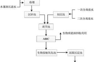 木薯淀粉生产废水ABIC-生物接触氧化法-混凝处理组合工艺