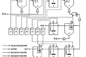 利用高盐废水零排放系统污泥制备高分子铝盐混凝剂的装置与工艺