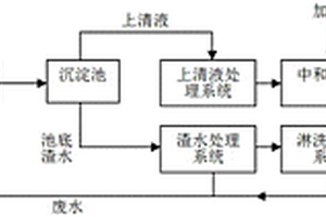 含镍废水中镍的去除及回收系统