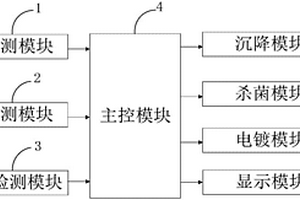 智能矿物加工废水回用装备系统、检测方法