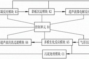 自动涂料生产废水处理装置