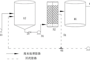 一体化含汞废水处理设备