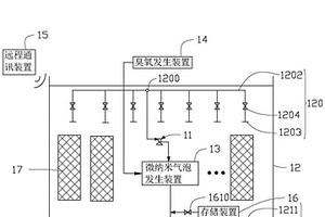 基于臭氧微纳米气泡的废水处理系统及方法