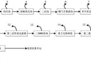 汽车生产废水处理系统