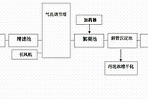 造纸废水的处理方法