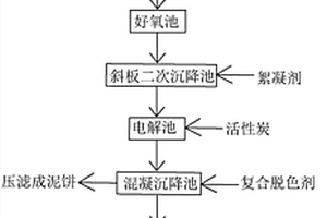 纺织印染废水的高效处理方法