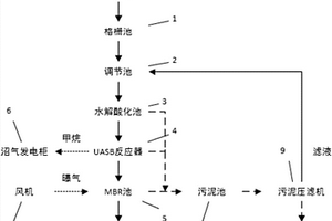 果蔬罐头废水处理系统