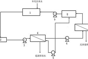 基于超滤和反渗透的铜阀门焊接生产废水循环回用装置