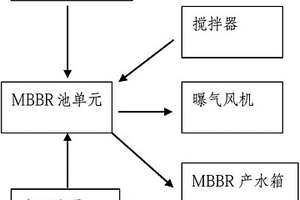 移动式生物膜反应器装置