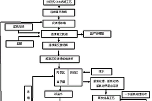高纯度氢氧化锂的生产方法