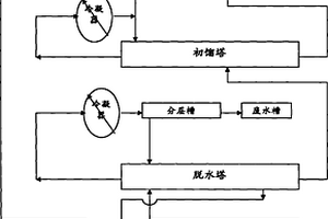 电子级丙二醇甲醚醋酸酯的制备方法
