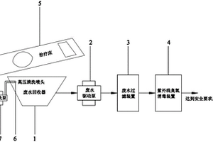 对臭氧妇科治疗后排出的液体深度净化处理的系统