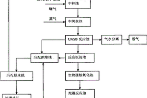 甜菊糖生产线污水处理方法