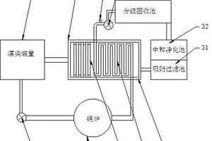 漂染水循环池