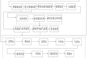 精二聚酸的生产系统