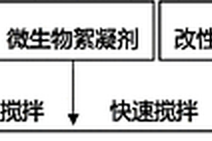 生物复配絮凝剂及其应用