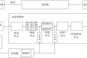 清洗机高温水处理集成系统