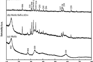 MoS<sub>2</sub>/SrFe<sub>12</sub>O<sub>19</sub>复合磁性光催化剂的制备方法