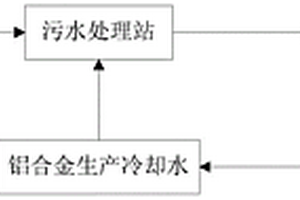 铝合金生产冷却水循环利用方法