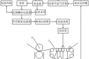用于水刺非织造布工艺的水循环系统