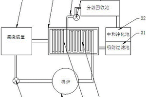 漂染热水循环系统