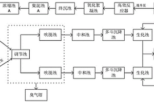 粘胶纤维生产排水处理装置