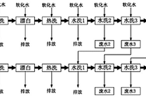 棉花漂白方法