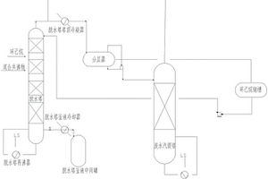 提取N-甲基吗啉和N-乙基吗啉的方法