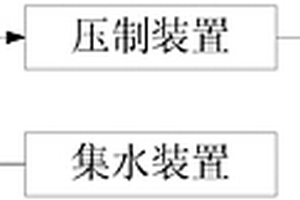 食用菌类微波干燥设备