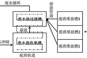 氧化皮废渣的处理系统和方法