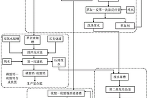 化学镀镍废液资源化利用系统及化学镀镍废液处理方法