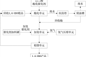 1,6-己二醇生产系统