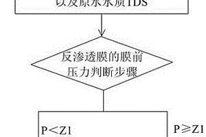净水机控制方法及净水机