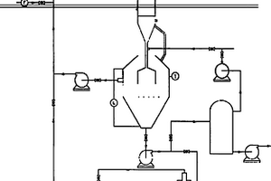 石油磺酸盐生产中的脱盐方法和装置