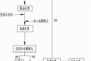 洗涤工艺