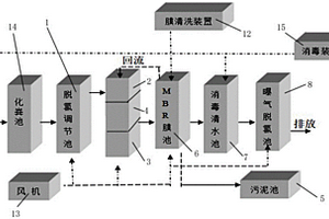 医院污水应急处理工艺及对应的钢制模块化处理设备