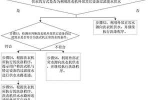 洗衣机控制方法及洗衣机