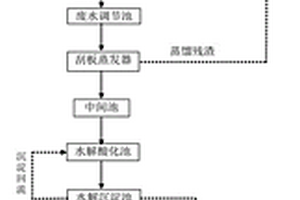 高浓度含油重金属废液高效处理系统
