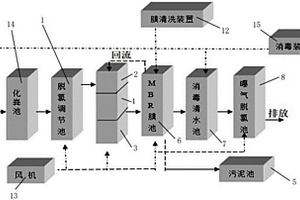 医院污水应急处理的钢制模块化处理设备