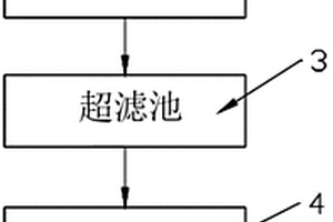 电镀中水回用处理装置