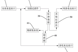多膜互动高产水节水型净水机