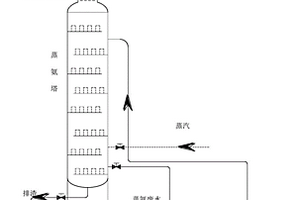 剩余氨水除焦油装置