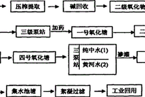 造纸污水深度处理的方法
