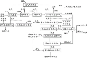 湿垃圾处理系统和湿垃圾处理方法