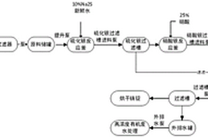 感光材料废液中银回收工艺