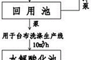 酒店洗水车间水路系统