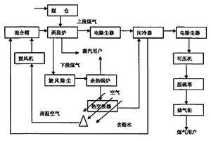 酚水封闭运行高转化率煤气化生产工艺